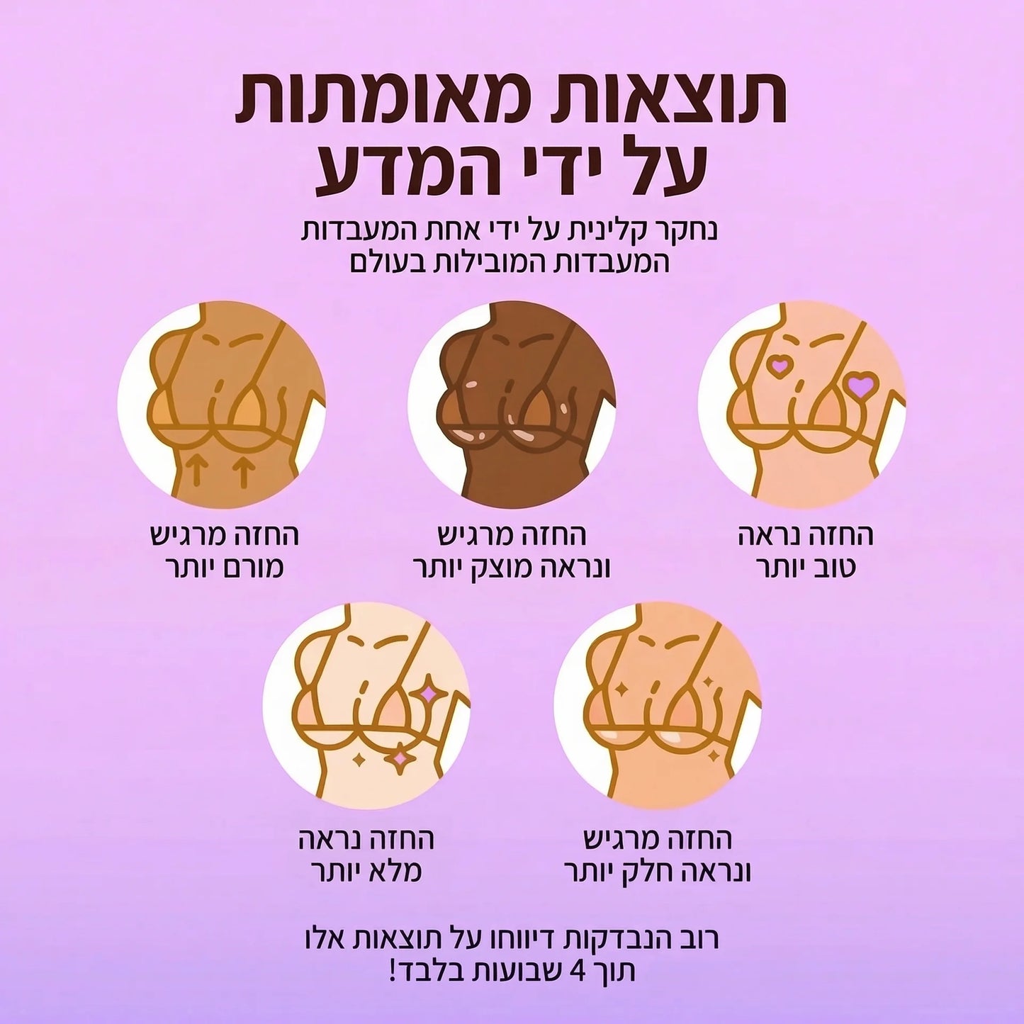 סרום סקין+ להגדלת החזה